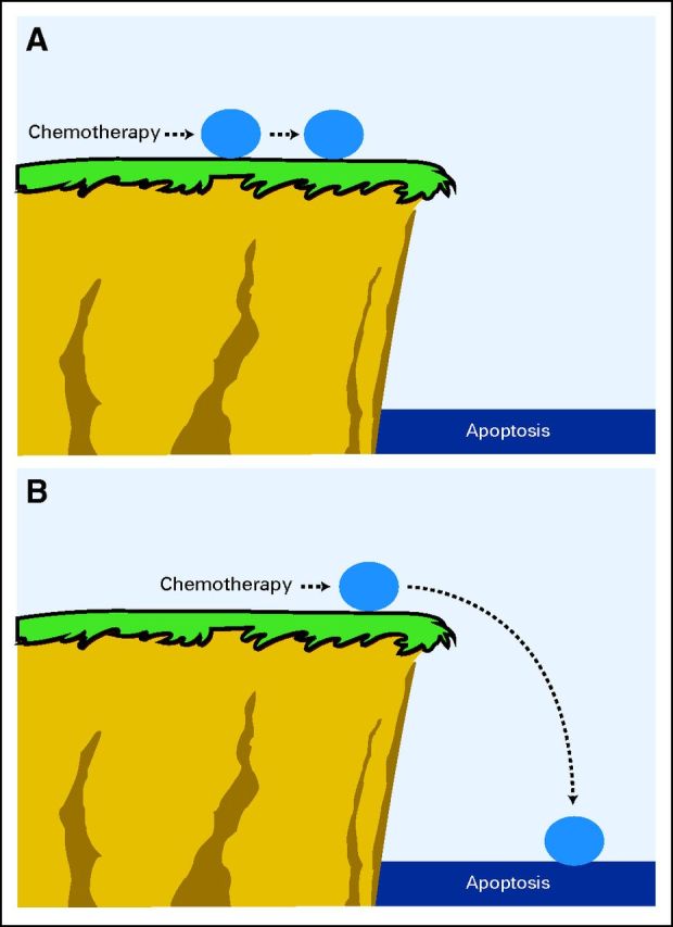 Fig 3.