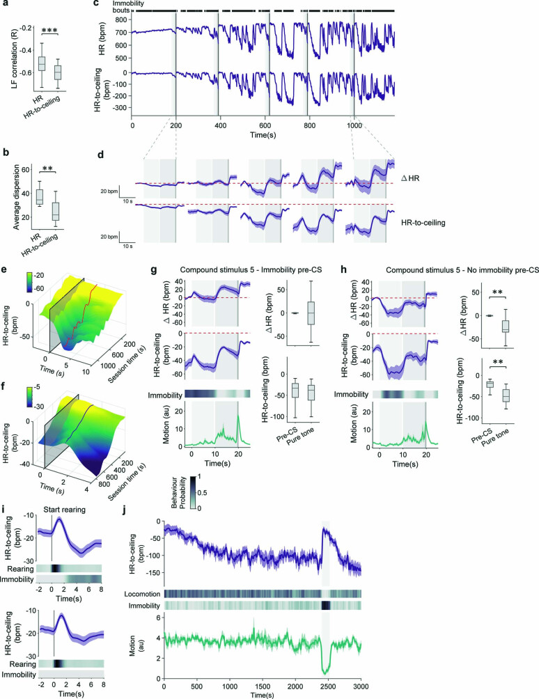 Extended Data Fig. 2