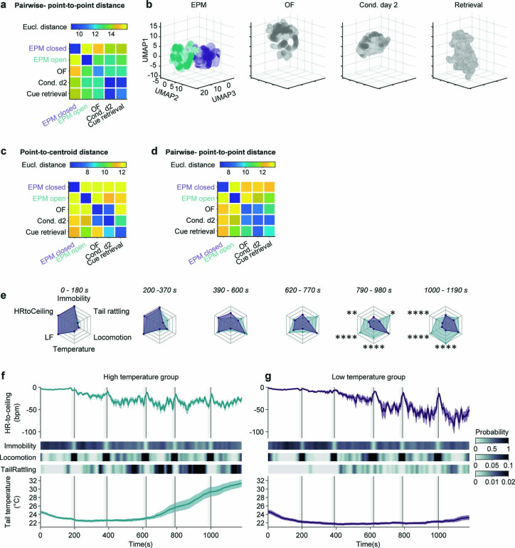 Extended Data Fig. 6