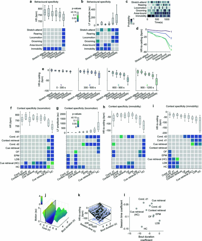 Extended Data Fig. 3