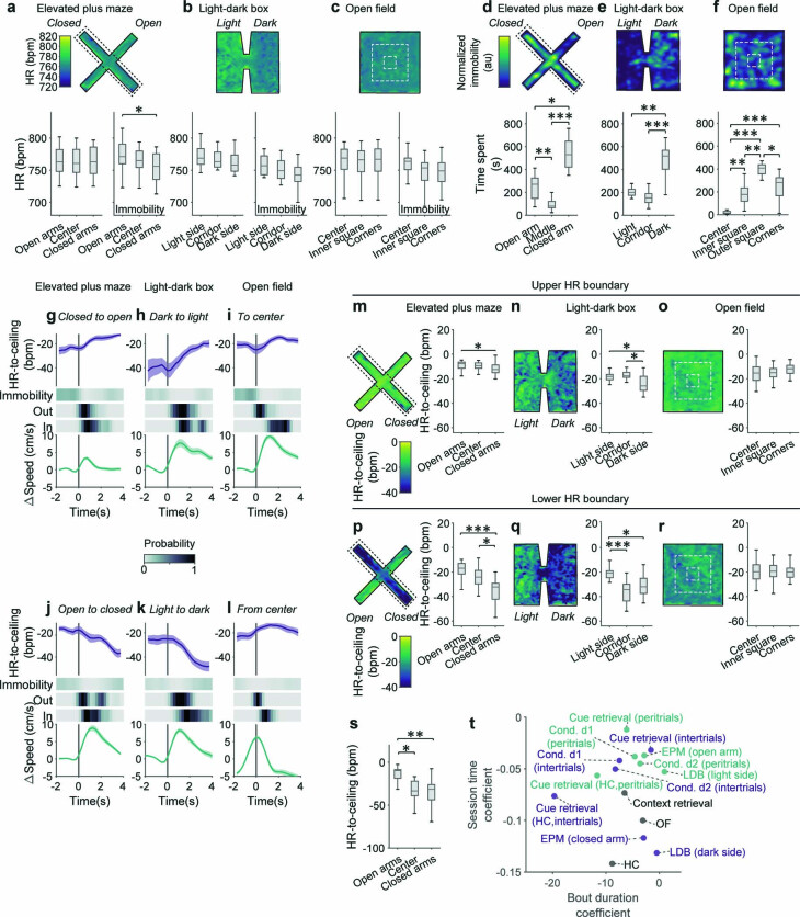 Extended Data Fig. 4