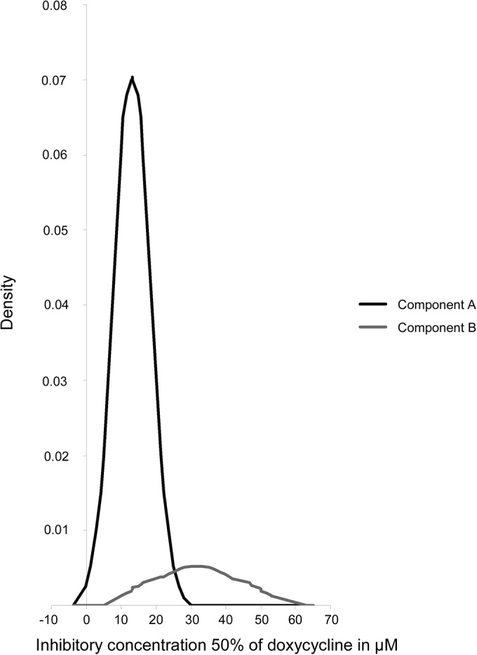 FIG 2