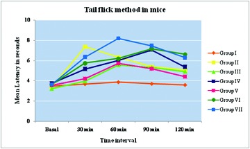 [Table/Fig-1]: