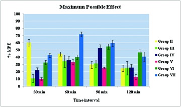 [Table/Fig-2]: