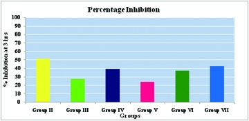 [Table/Fig-6]: