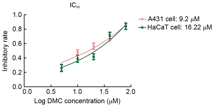 Figure 3.