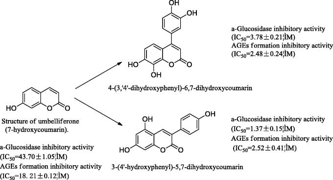 Scheme 1.