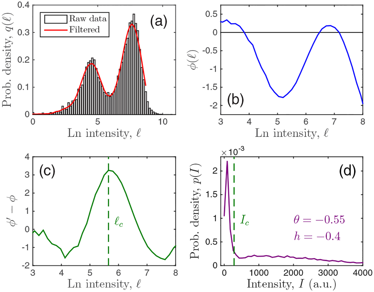 FIG. 7.