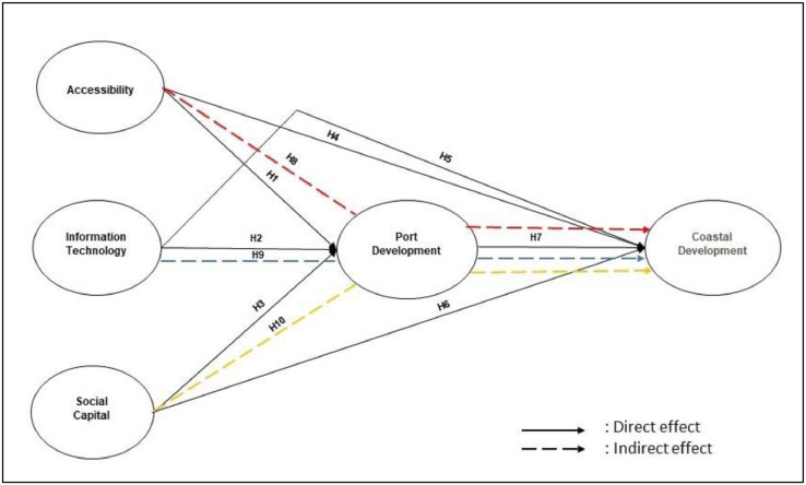 Fig 1