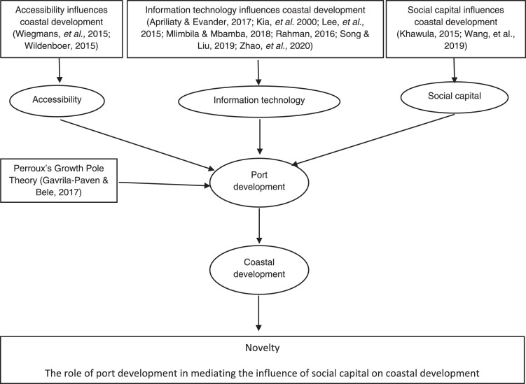 Fig 3