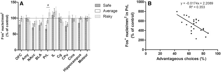 Fig. 4