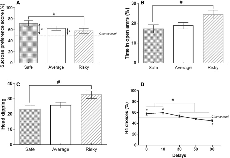 Fig. 3