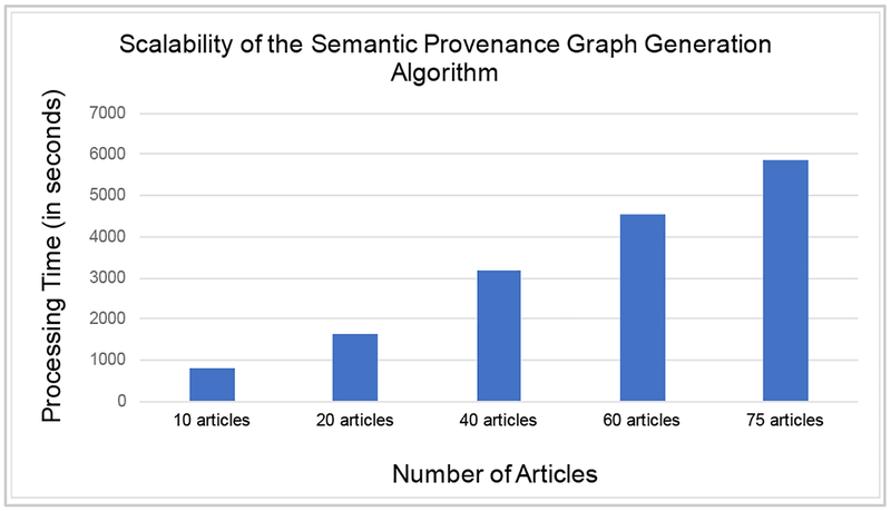 Figure 5: