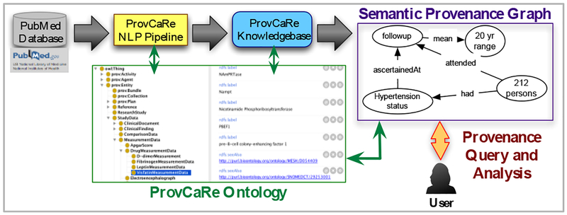 Figure 1: