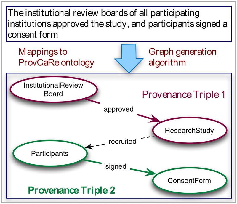 Figure 3: