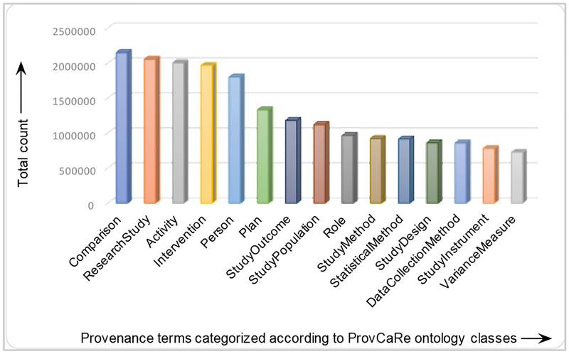 Figure 4: