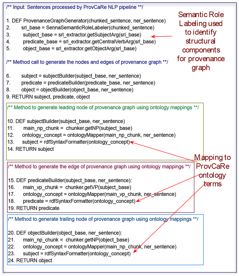 Figure 2: