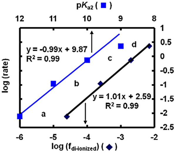 Fig. 11