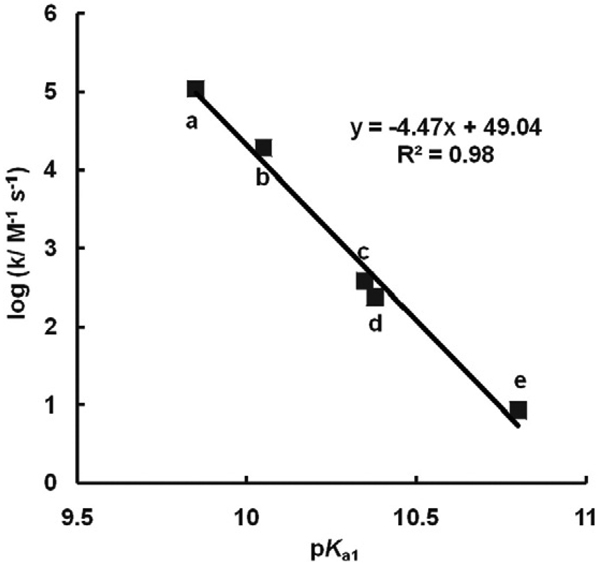 Fig. 13