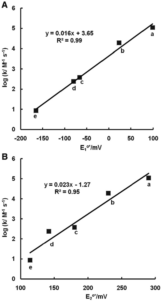 Fig. 12