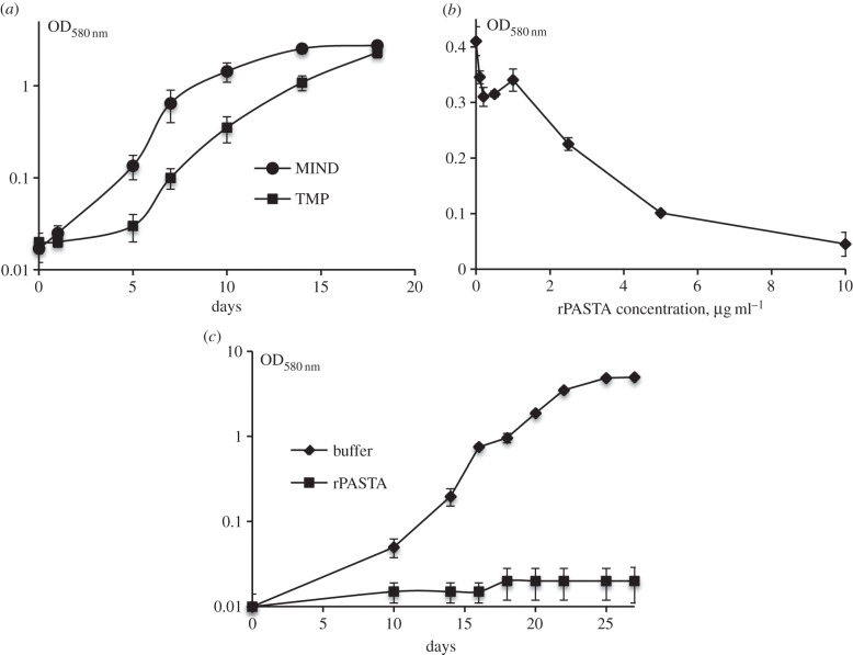 Figure 6.