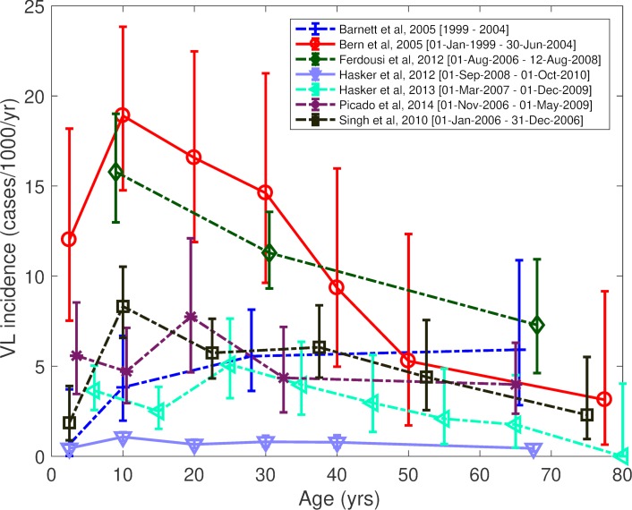 Fig 2