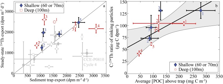 Fig. S4.