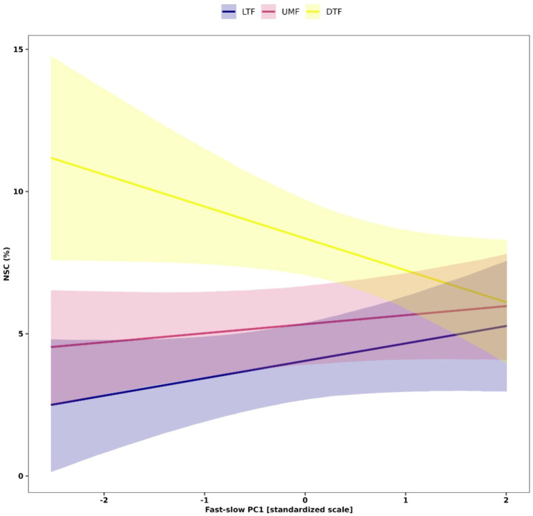 Figure 6