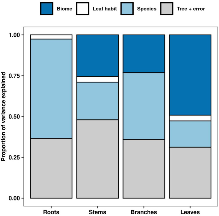 Figure 4