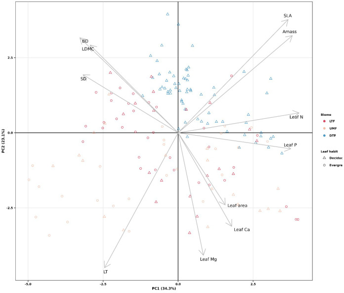 Figure 1