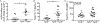 Figure 5:
