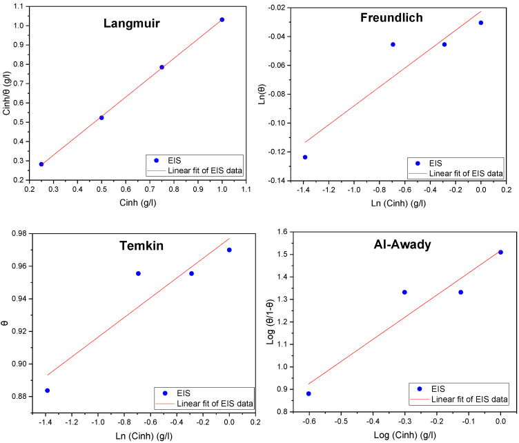 Figure 9