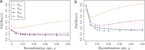 Figure 6.—