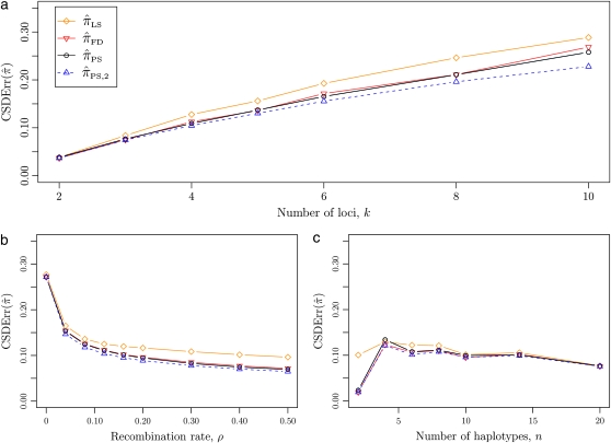 Figure 4.—