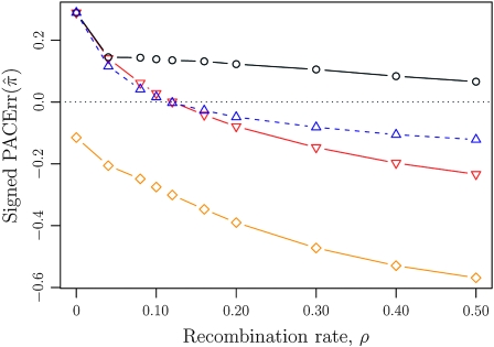 Figure 7.—