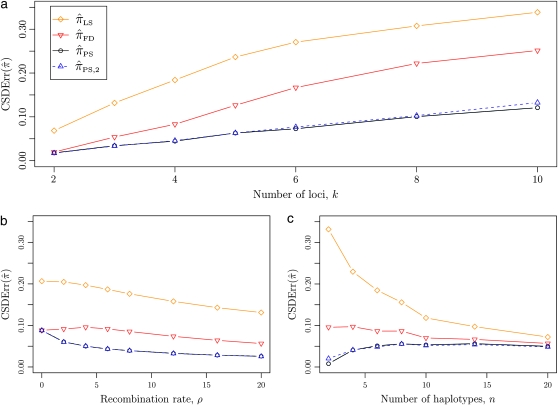 Figure 3.—