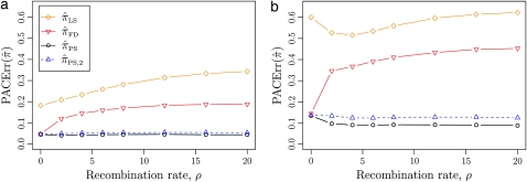 Figure 5.—