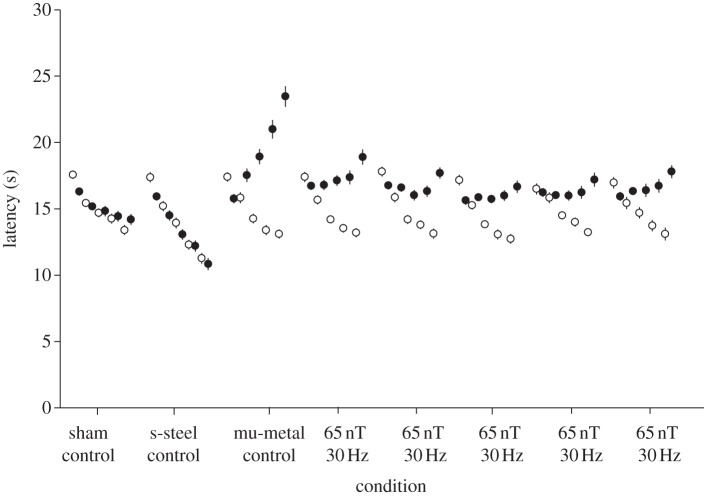 Figure 1.