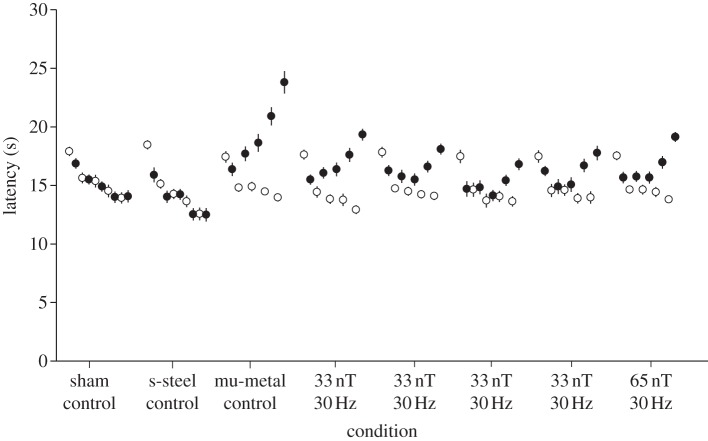 Figure 2.