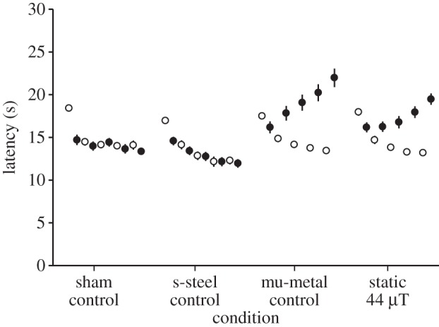 Figure 3.