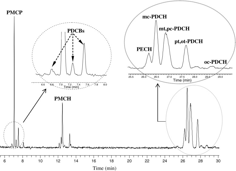 Fig. 4