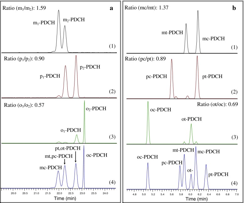 Fig. 3