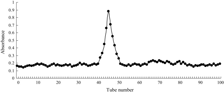 Fig. 2