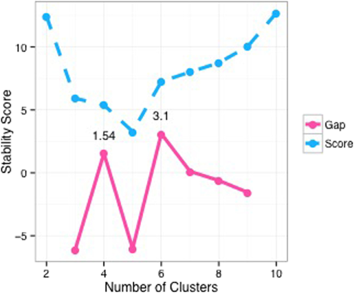 Figure 6