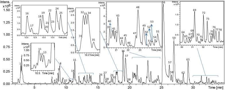 Fig 1