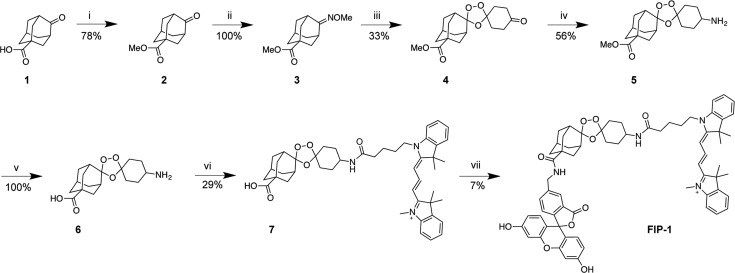 Scheme 2