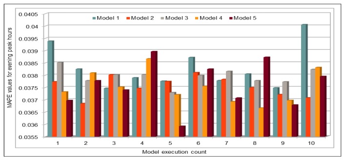 Figure 21