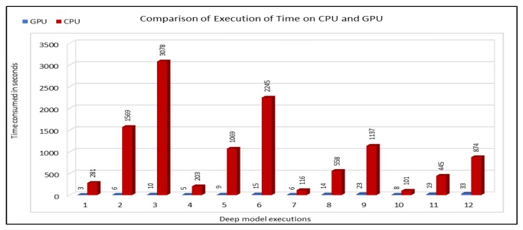 Figure 24