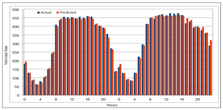 Figure 6