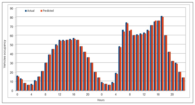 Figure 13